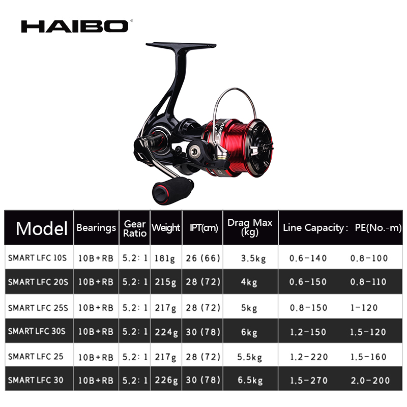 Haibo akıllı LFC iplik makaras - Developing Tank Reel incelemesi ve fiyatı